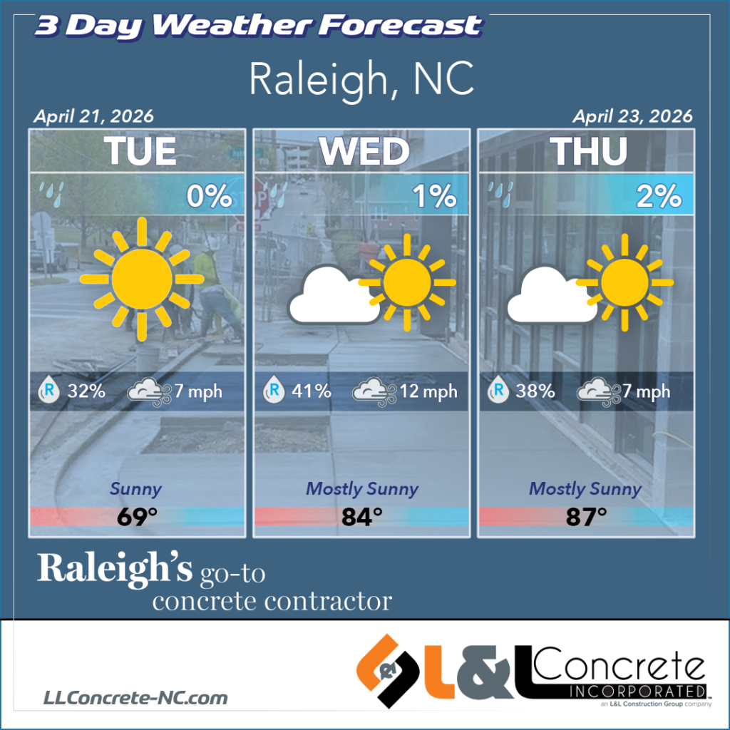 3-day weather forecast for the Raleigh, NC area April 21–23, 2026. Presented by L&L Concrete, commercial concrete contractors serving the greater Raleigh area since 1995.