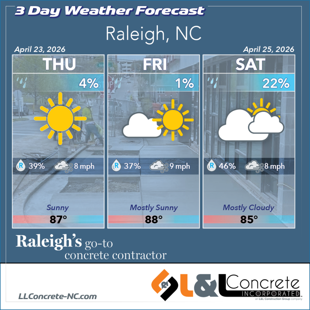 3-day weather forecast for the Raleigh, NC area April 23–25, 2026. Presented by L&L Concrete, commercial concrete contractors serving the greater Raleigh area since 1995.