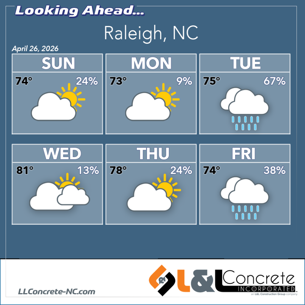 Extended weather forecast for the Raleigh, NC area April 26 – May 1, 2026. Presented by L&L Concrete, commercial concrete contractors serving the greater Raleigh area since 1995.
